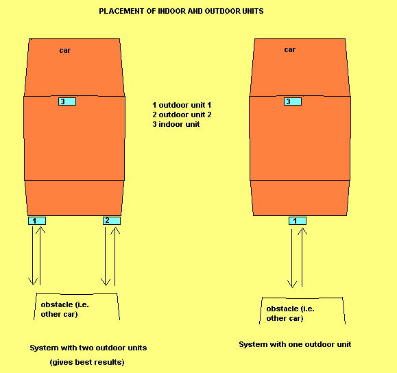 Possible placement options.